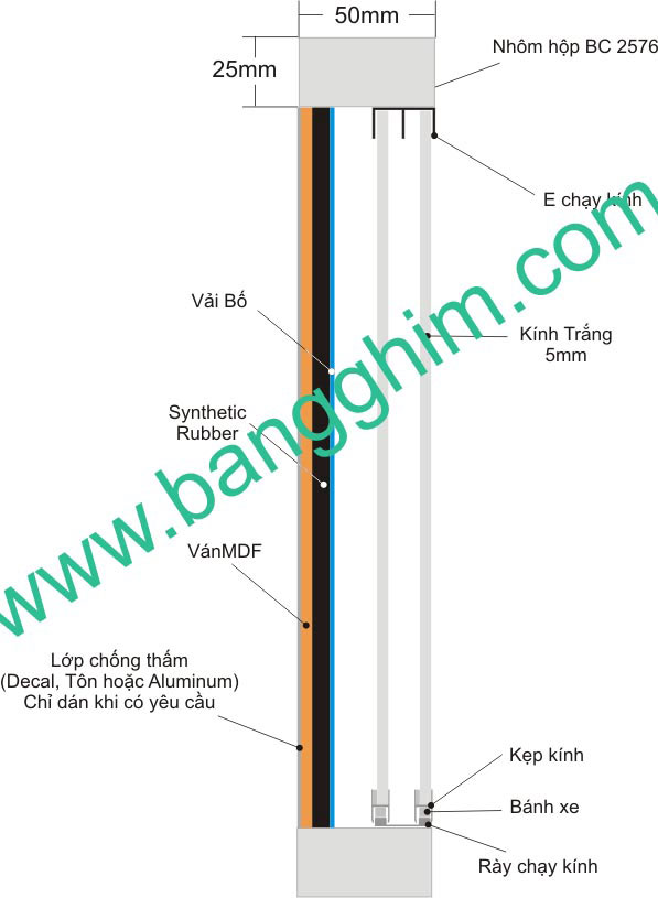 bảng ghim, bảng ghim treo tường, bảng ghim bần,bảng ghim nỉ, bảng bần, bảng ghim ti liệu, bảng ghim giấy, bảng ghim thng bo, bảng ghim treo tường, bảng ghim văn phng, bang ghim, bangghim, bangghimcom