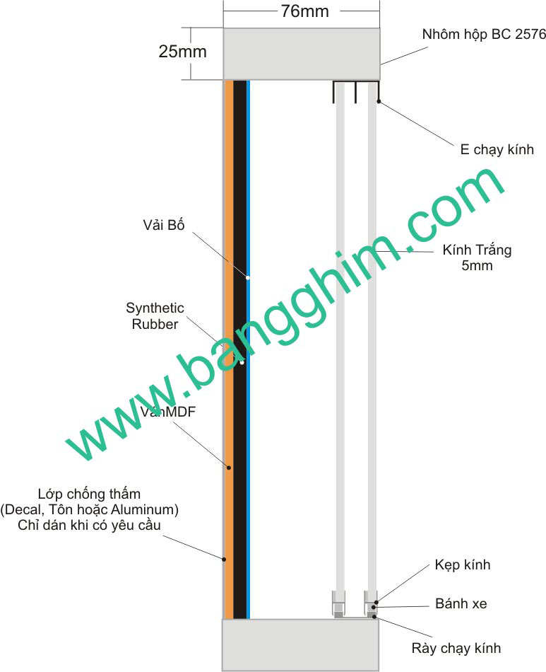 bảng ghim