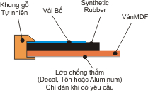 bảng ghim