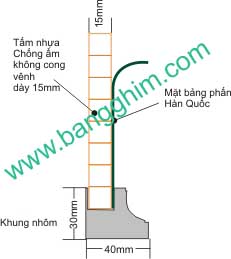 bảng viết phấn treo tường ảnh mặt cắt mã BCDPTX