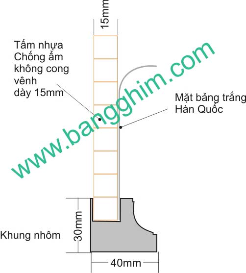 Mặt cắt bảng trắng từ khung nhôm bo chuyên dụng ván hậu bằng tấm nhựa rỗng chống ẩm