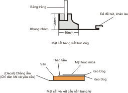 bảng văn phòng