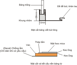 bảng trắng